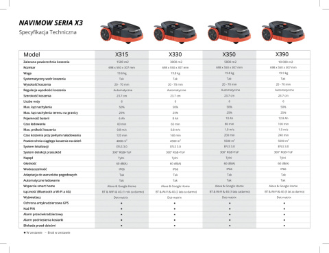 Navimow X330E Navimow X330E
